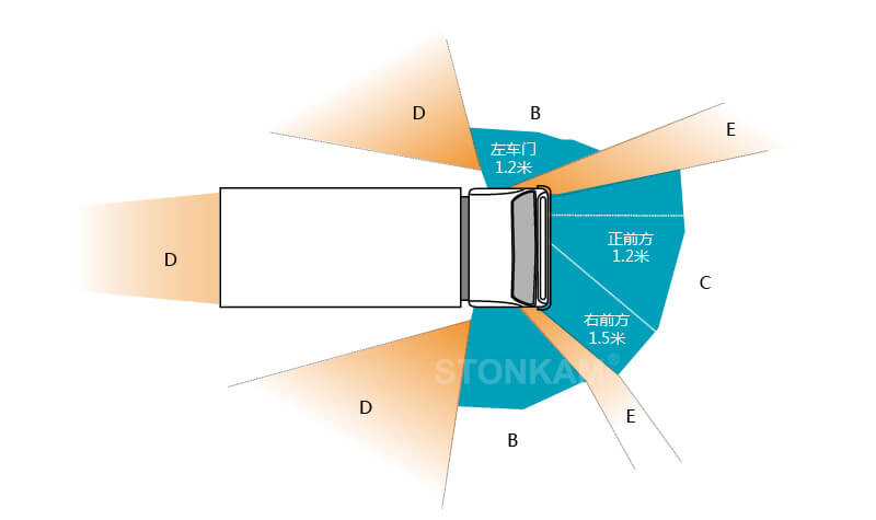 高清360°全景環(huán)視影像安全駕駛&泊車輔助系統(tǒng) -  汽車駕駛盲區(qū)鳥瞰圖