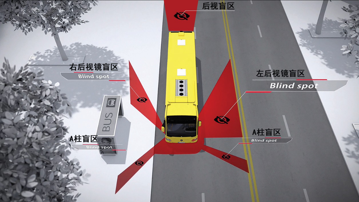 公交車盲點示意圖 公交車盲點示意圖