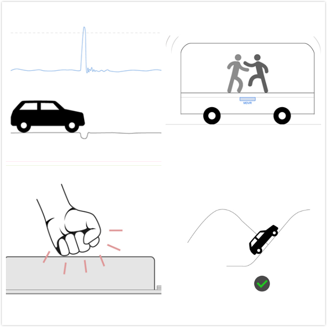 車輛識(shí)別事件需求