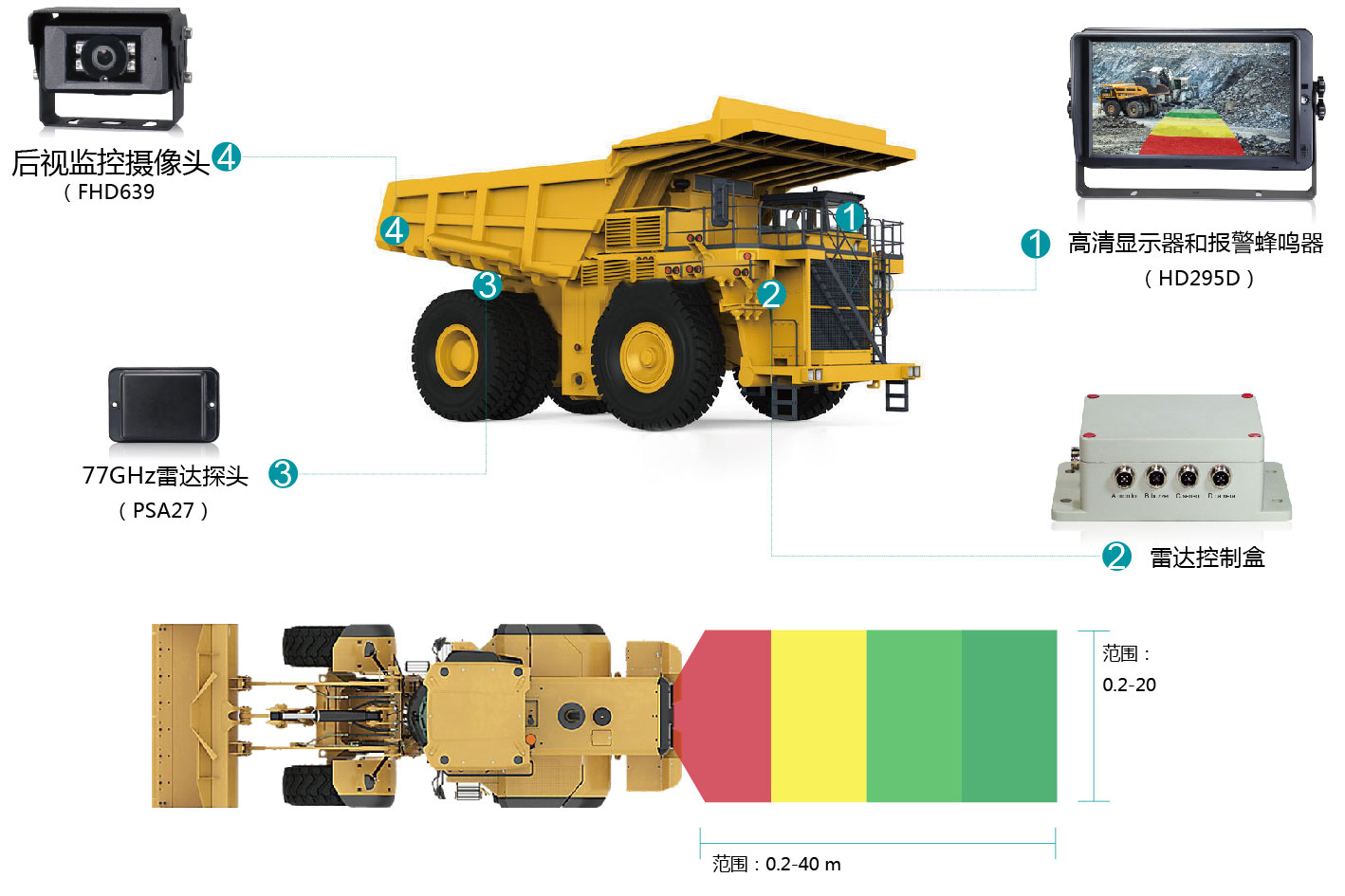 盲區(qū)監(jiān)測系統(tǒng) 盲區(qū)監(jiān)測系統(tǒng)