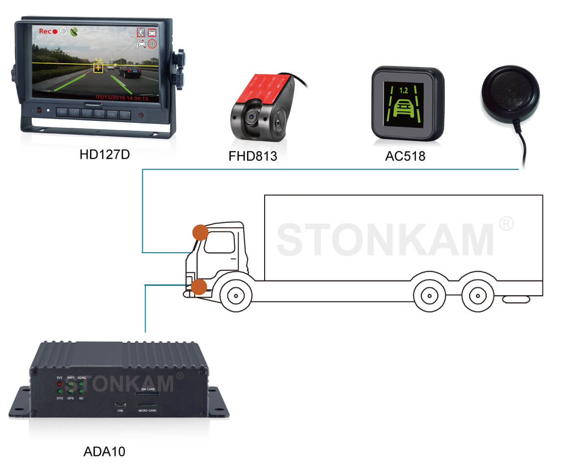 車載前置攝像頭 車載前置攝像頭