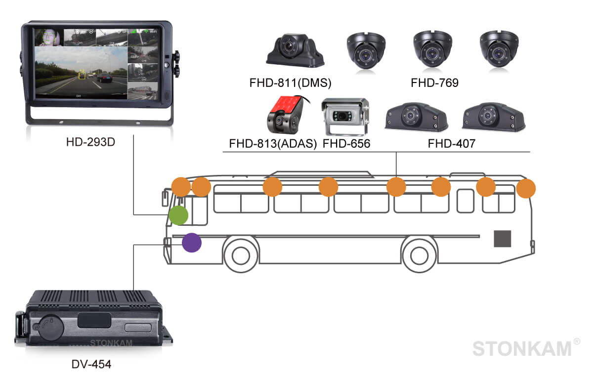 高清車載硬盤錄像機