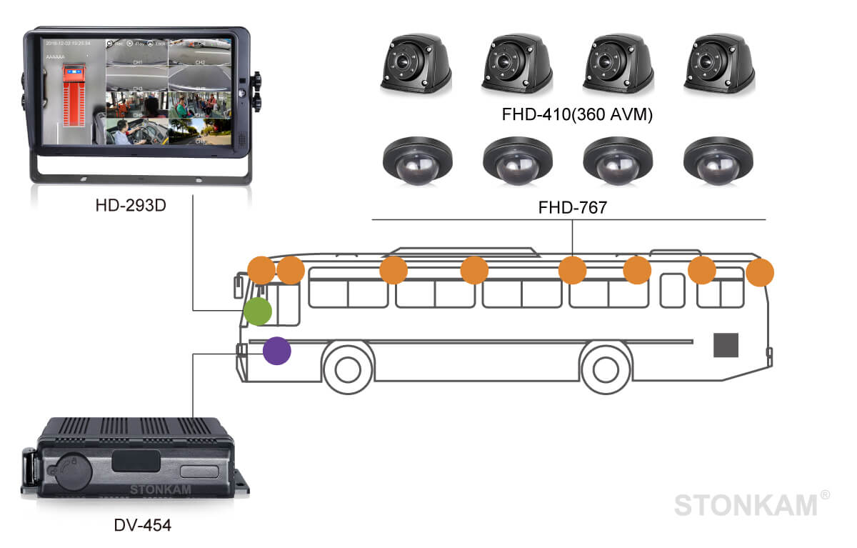 車載硬盤監(jiān)控