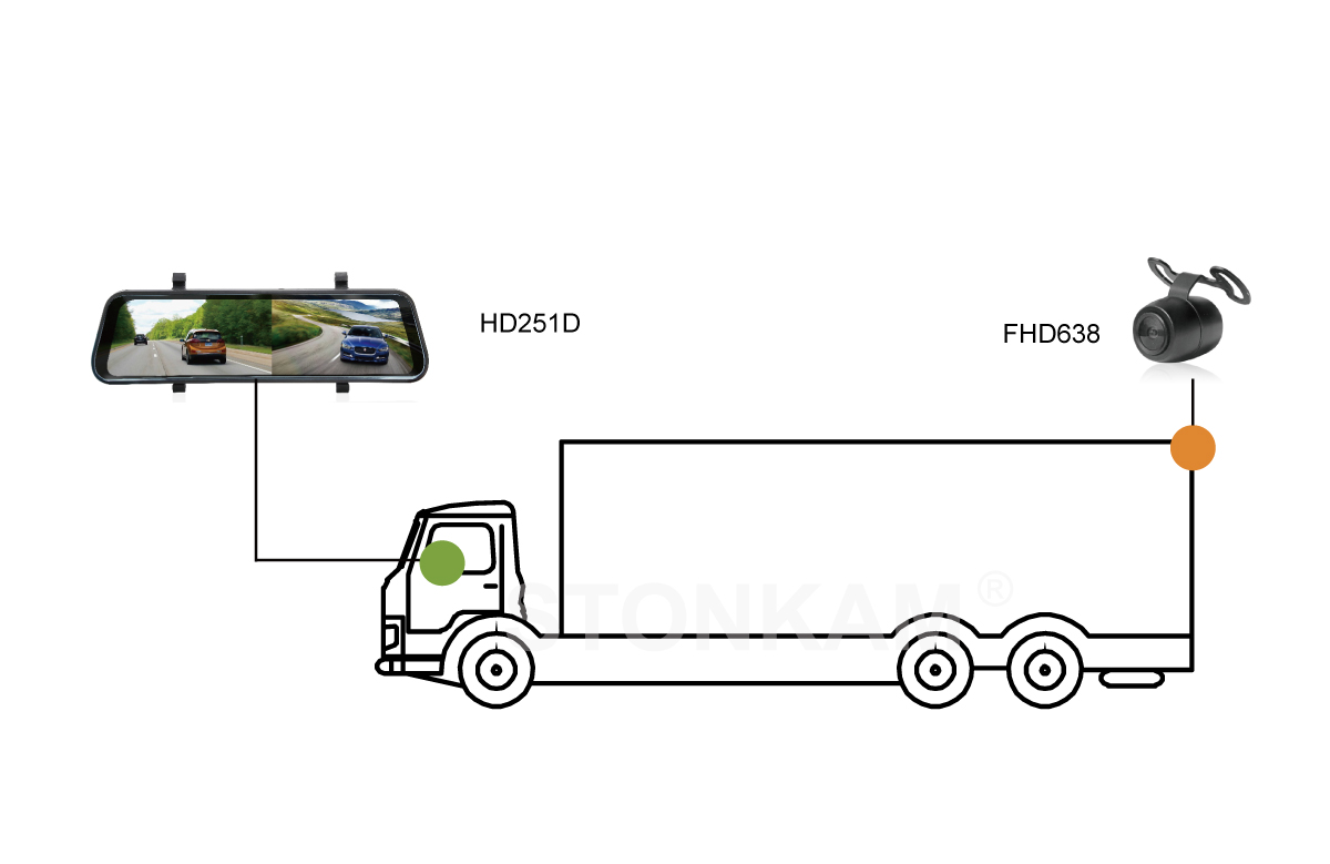 超廣角車載后視攝像頭