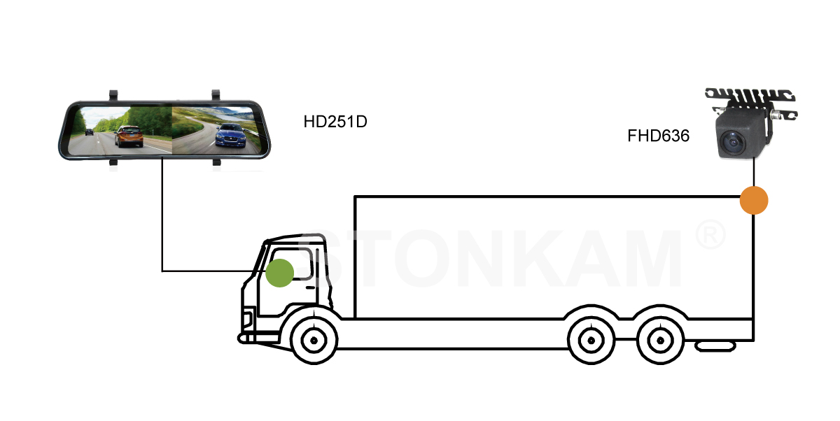 車載廣角攝像頭