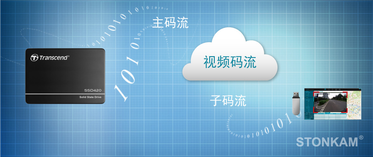 高清車載硬盤錄像機(jī) 高清車載硬盤錄像機(jī)