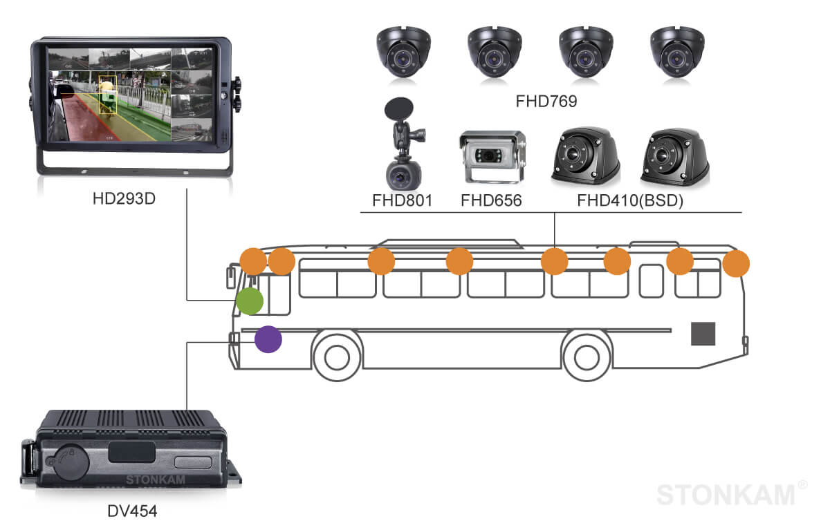 智能車載錄像機一體機系統(tǒng)