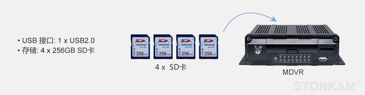 四通道智能高清車載SD錄像一體機(jī) 四通道智能高清車載SD錄像一體機(jī)