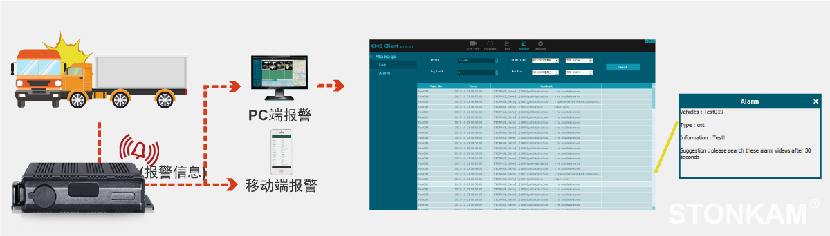 智能車載錄像機(jī)系統(tǒng) 智能車載錄像機(jī)系統(tǒng)