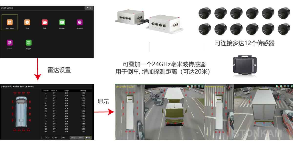360行車影像系統(tǒng) 360行車影像系統(tǒng)