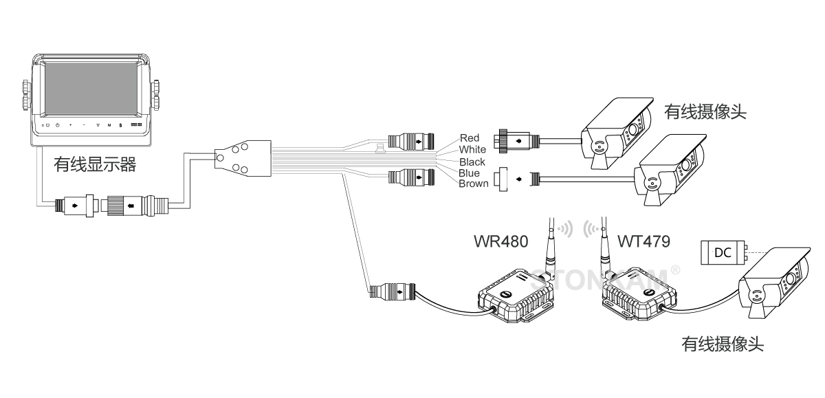 攝像機(jī)無線視頻傳輸 攝像機(jī)無線視頻傳輸