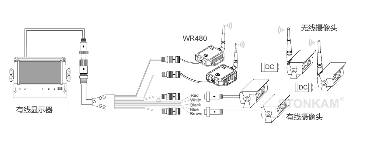 無線視頻傳輸接收盒 無線視頻傳輸接收盒