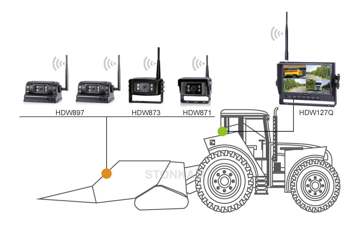 7寸高清數(shù)字無(wú)線四分割監(jiān)控顯示器 7寸高清數(shù)字無(wú)線四分割監(jiān)控顯示器