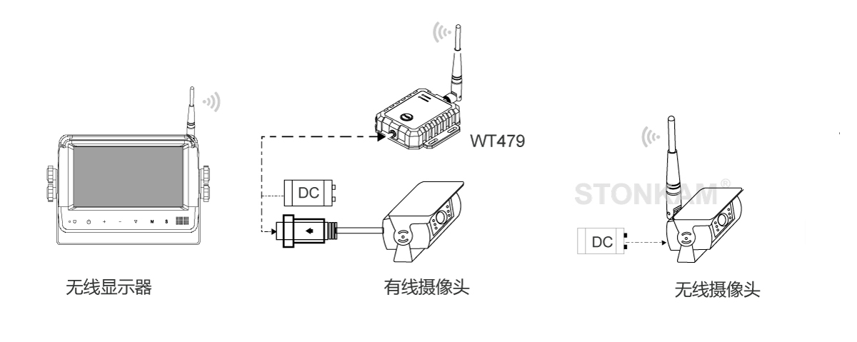 無線傳輸設備 無線傳輸設備