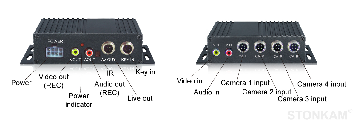 STONKAM 彩色四分割器接口說(shuō)明 STONKAM 彩色四分割器接口說(shuō)明