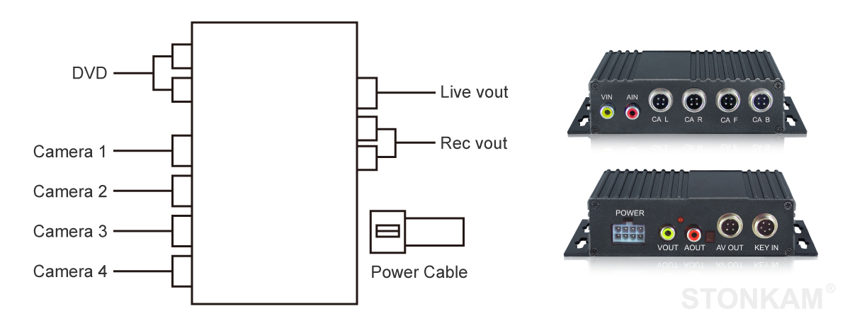 STONKAM 彩色四分割器連接圖 STONKAM 彩色四分割器連接圖