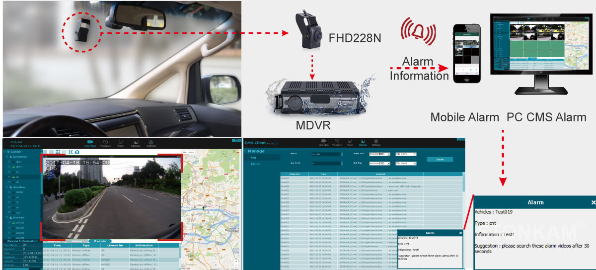 前視攝像頭 高清網(wǎng)絡(luò)攝像頭