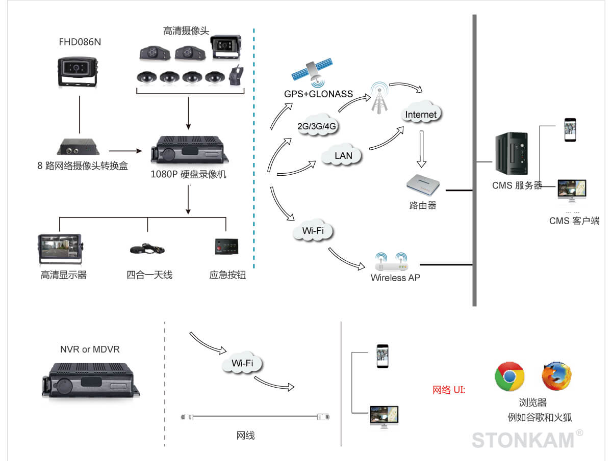 1080P防水網(wǎng)絡(luò)攝像頭