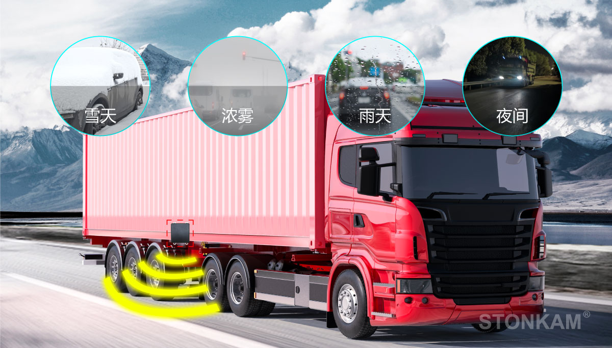 車載雷達(dá) 車載雷達(dá)