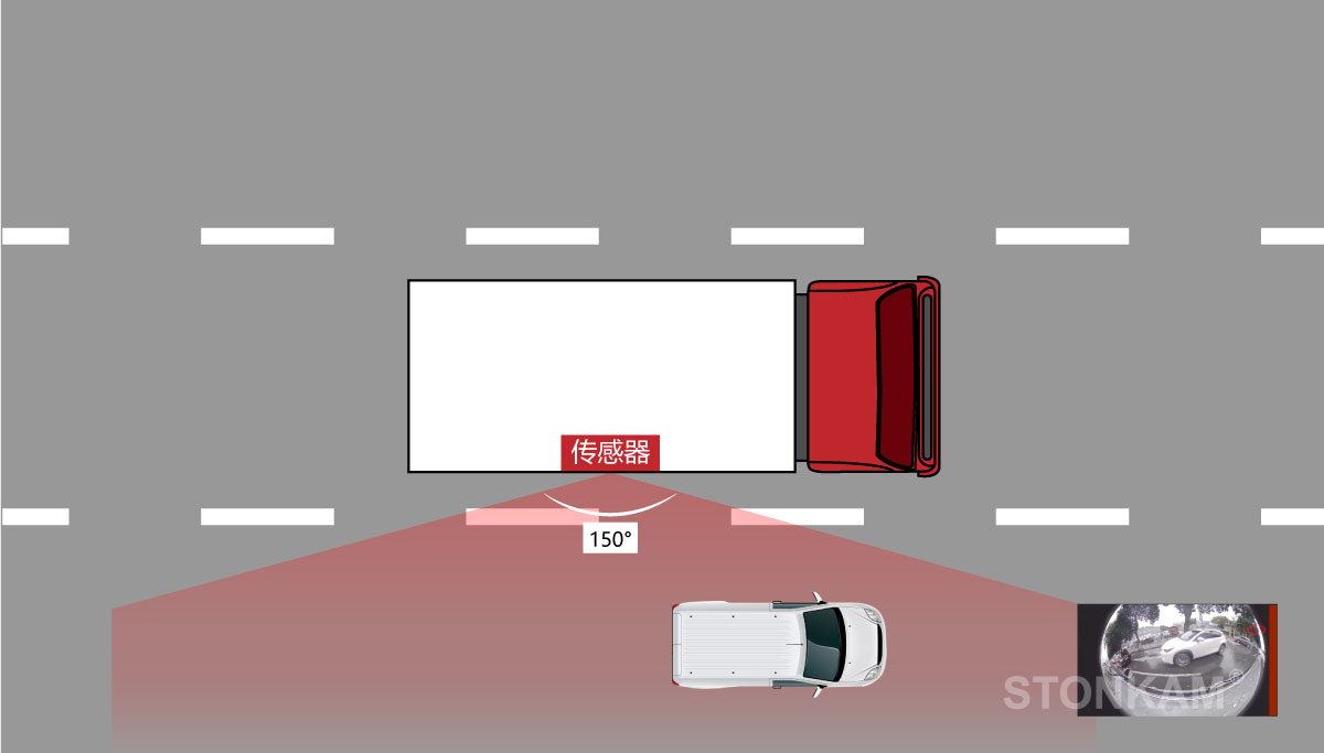 車用毫米波雷達(dá) 車用毫米波雷達(dá)