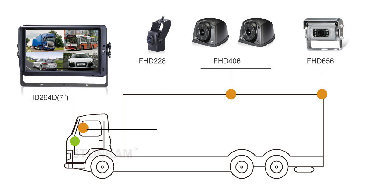 高清車載顯示器