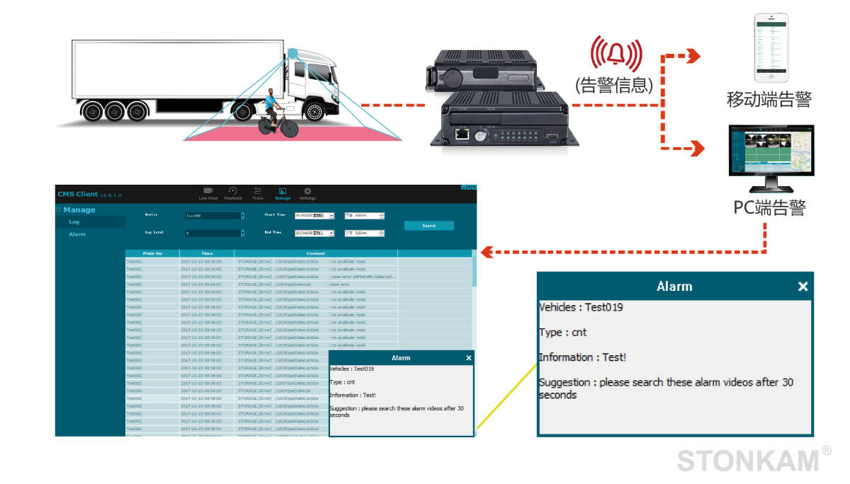 實(shí)時(shí)行人檢測(cè)識(shí)別系統(tǒng) pd行人識(shí)別系統(tǒng)