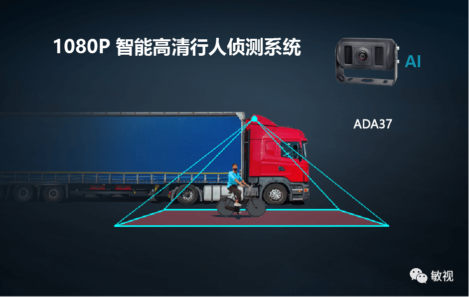 智能高清行人偵測系統(tǒng)
