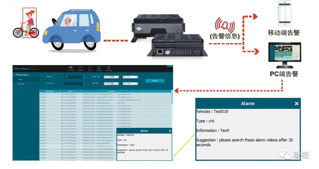 行人檢測攝像頭