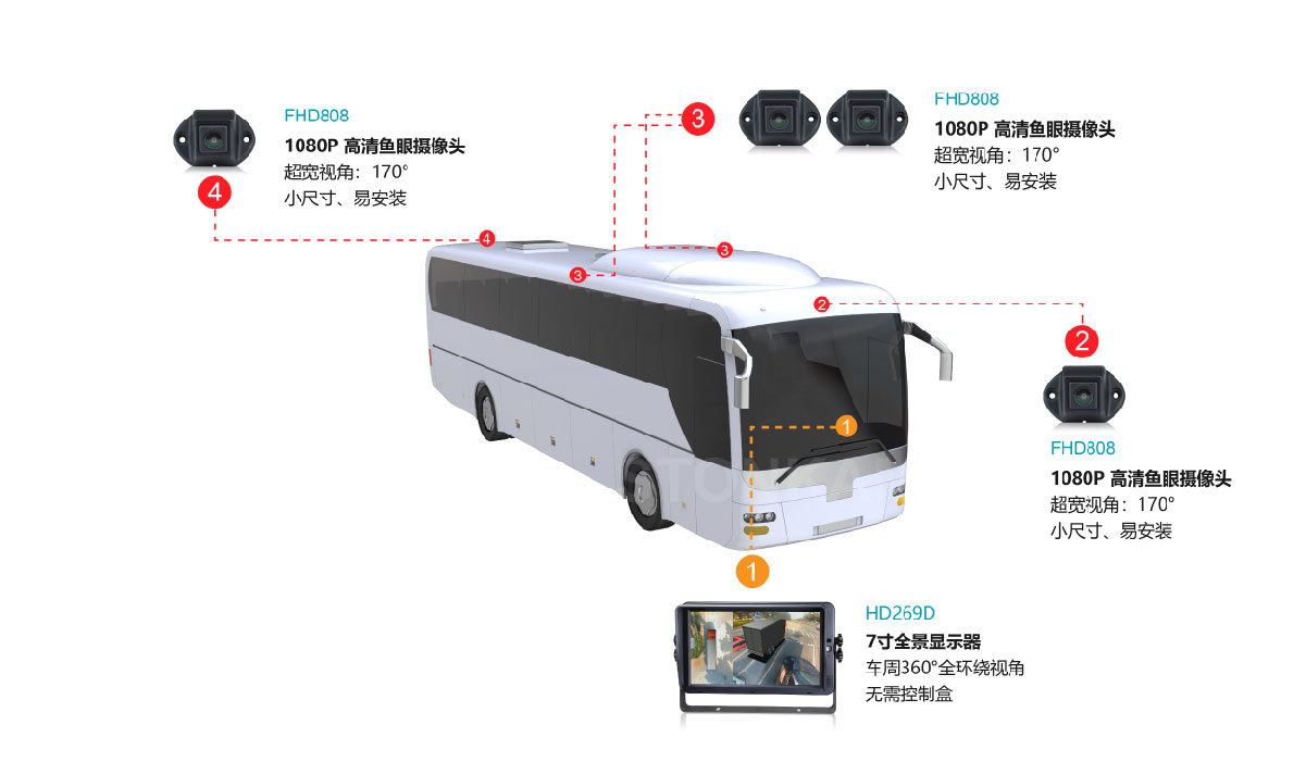 360全景環(huán)視安全輔助駕駛顯示器