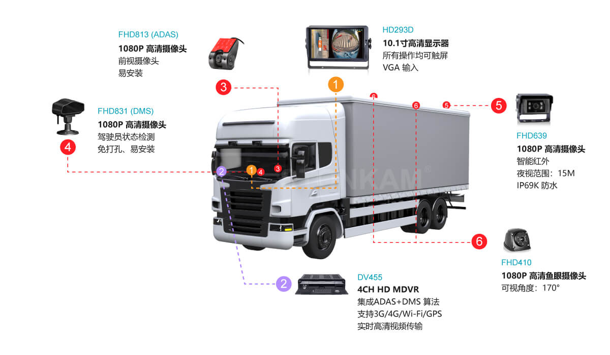 車載硬盤監(jiān)控