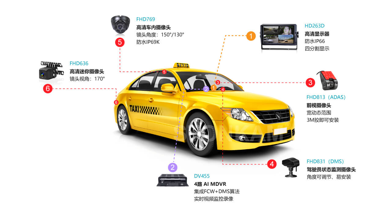 車載硬盤監(jiān)控