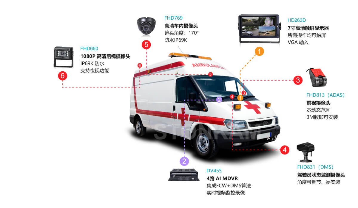 車(chē)載硬盤(pán)監(jiān)控