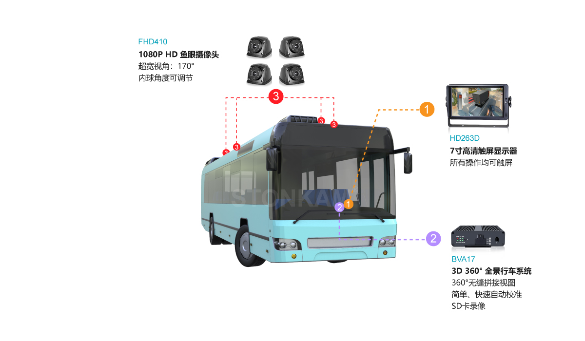公交車360全景