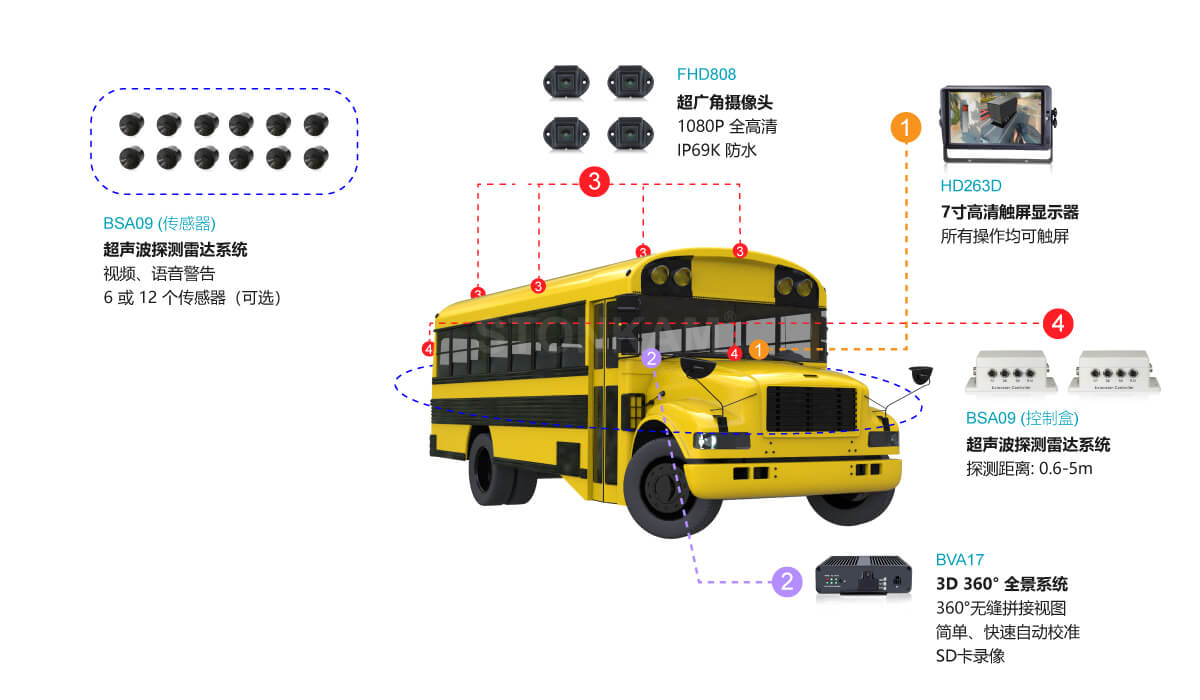 校車360全景