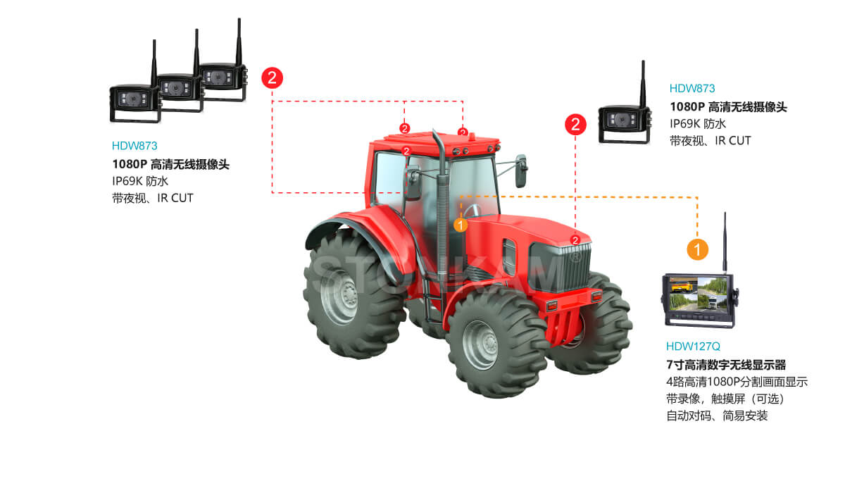 高清車載監(jiān)控系統(tǒng)