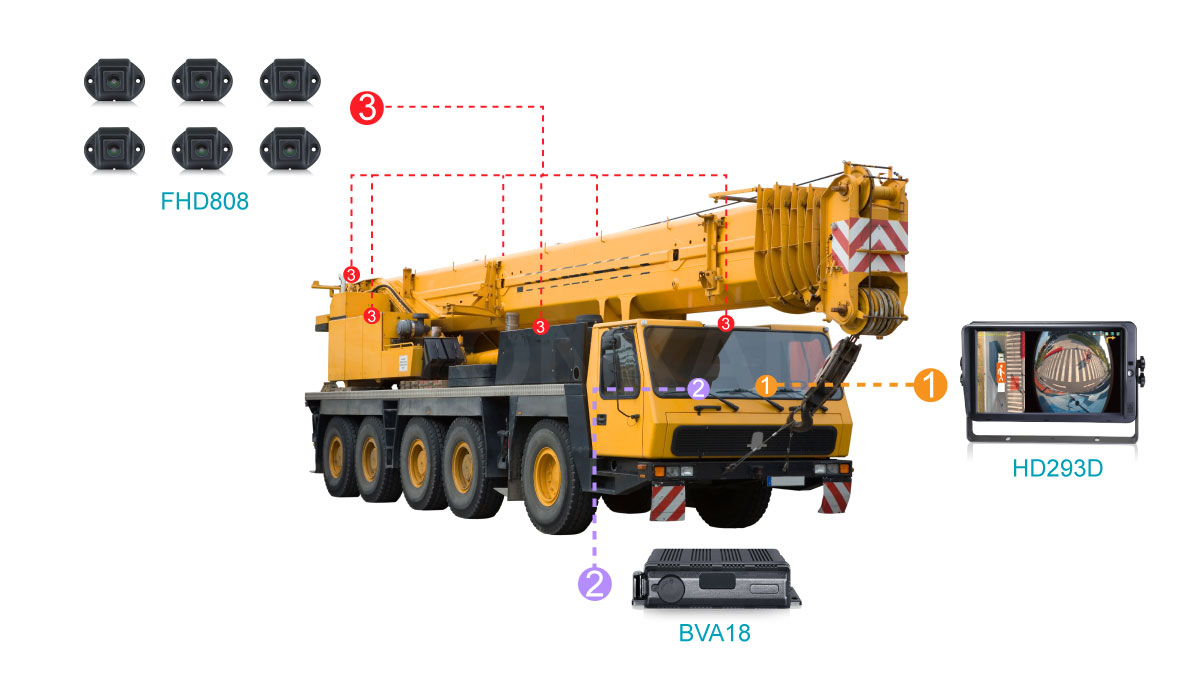 360環(huán)視影像系統(tǒng)