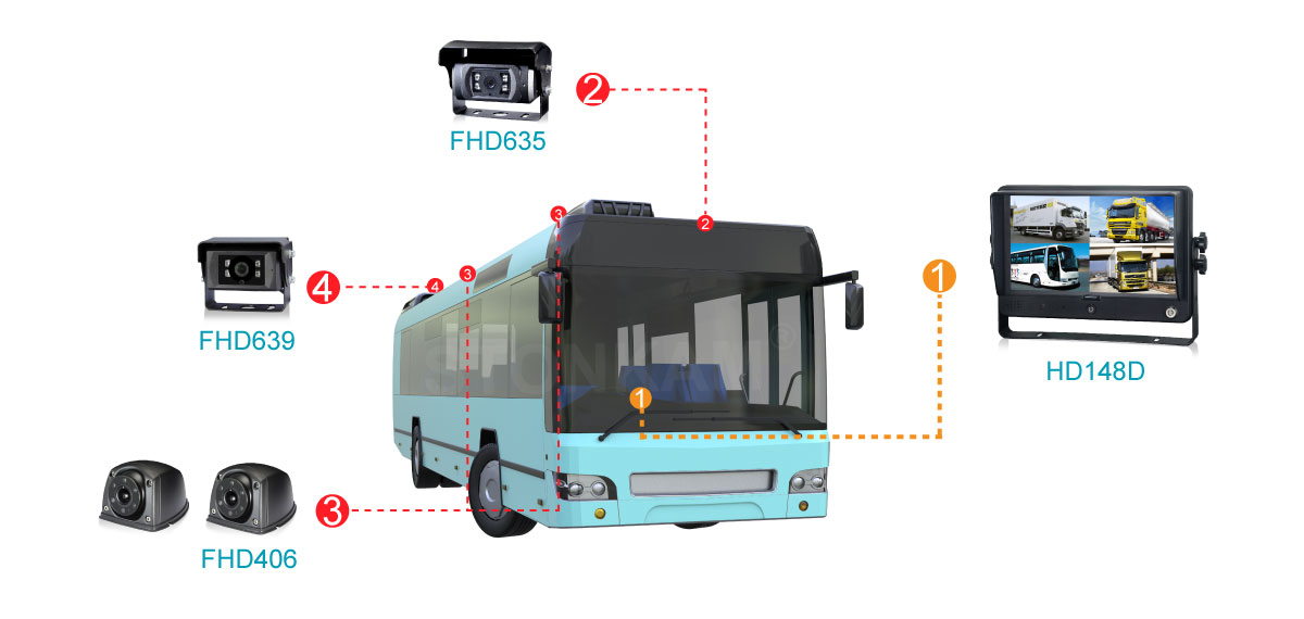 高清車載顯示器