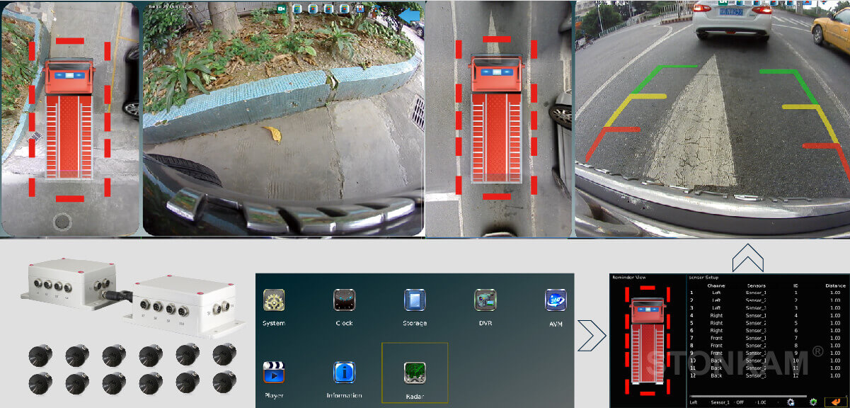 敏視探測雷達(dá)系統(tǒng)可與360度環(huán)視行車輔助系統(tǒng)聯(lián)動 敏視探測雷達(dá)系統(tǒng)