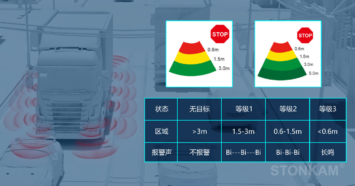 車輛盲區(qū)監(jiān)測系統(tǒng)