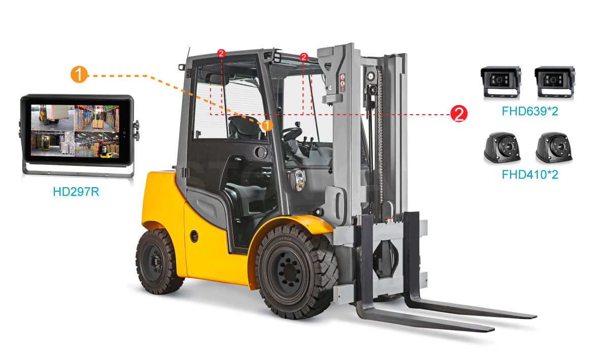 車載錄像顯示器