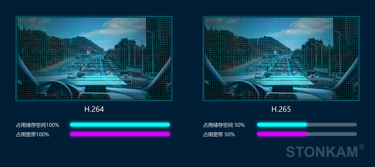 車載夜視攝像頭 車載夜視攝像頭