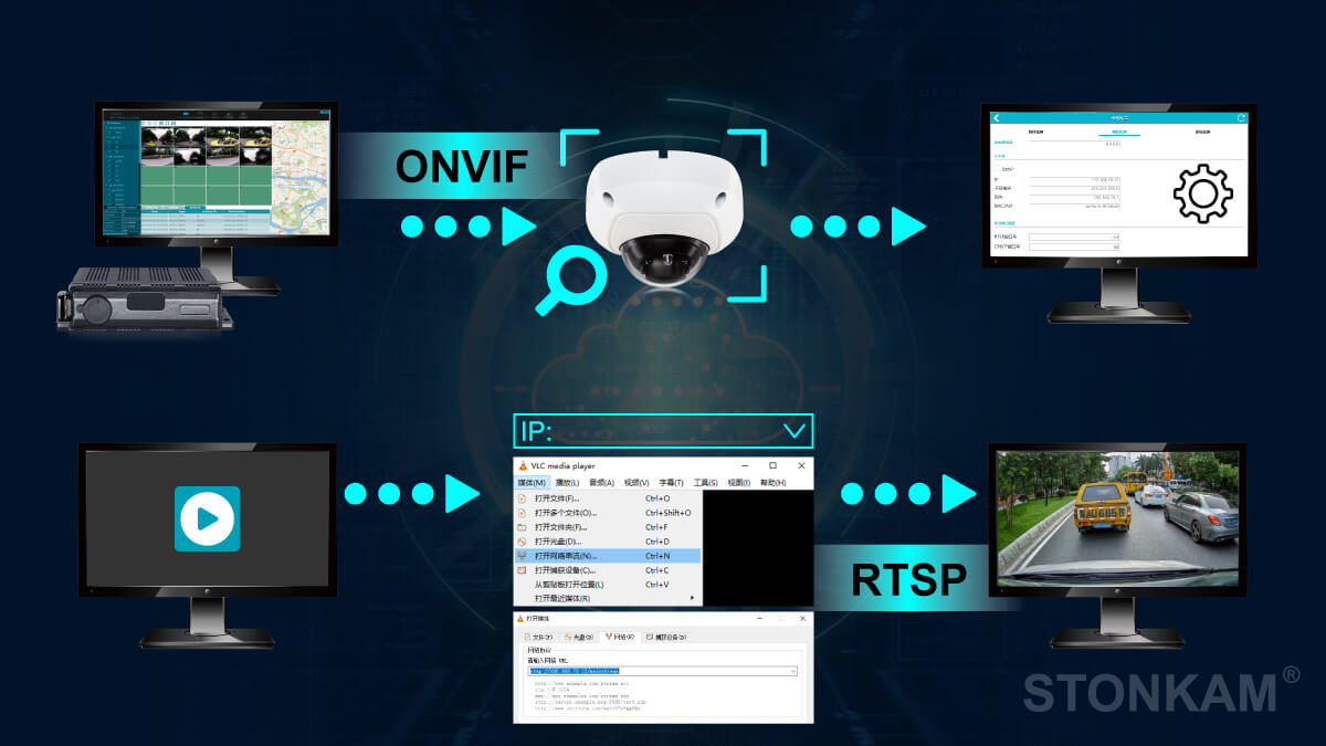 車載防水網(wǎng)絡(luò)攝像頭 車載網(wǎng)絡(luò)攝像頭