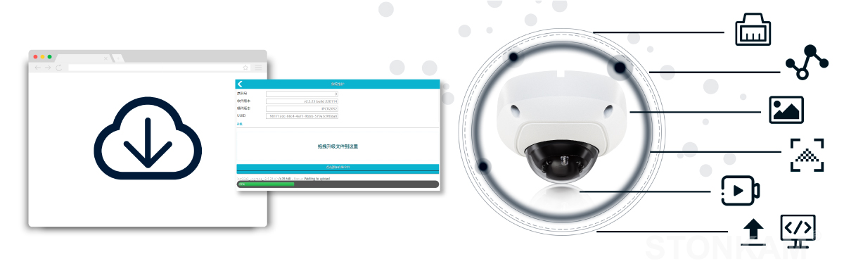 后視攝像頭 車載網(wǎng)絡(luò)監(jiān)控?cái)z像頭