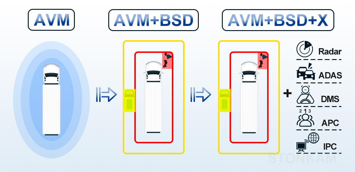 車載錄像機(jī)
