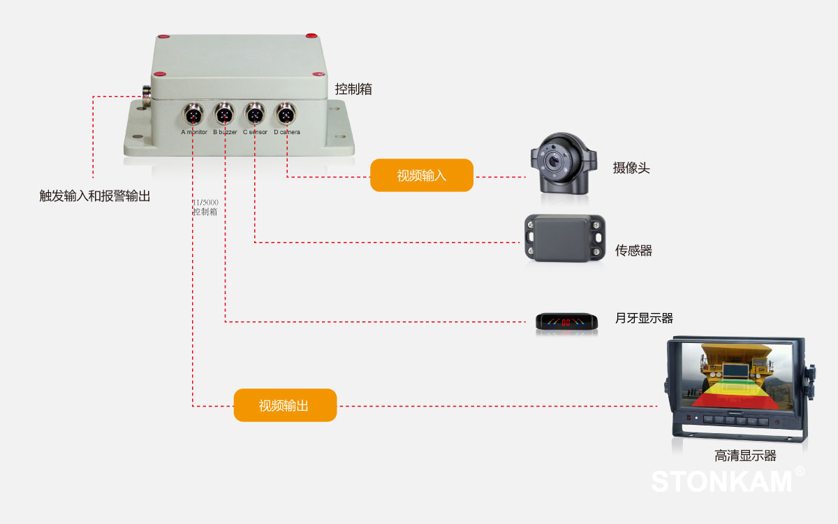 1080P 24GHz毫米波車載探測雷達 1080P 24GHz毫米波車載探測雷達