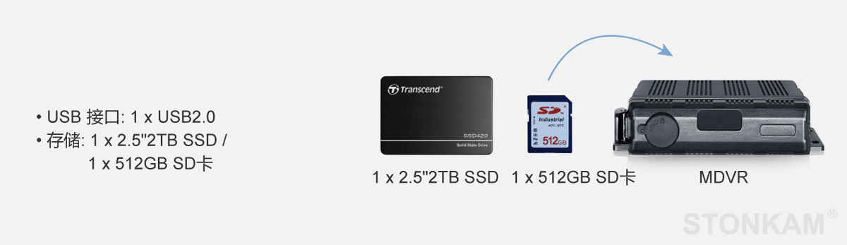 車載硬盤監(jiān)控