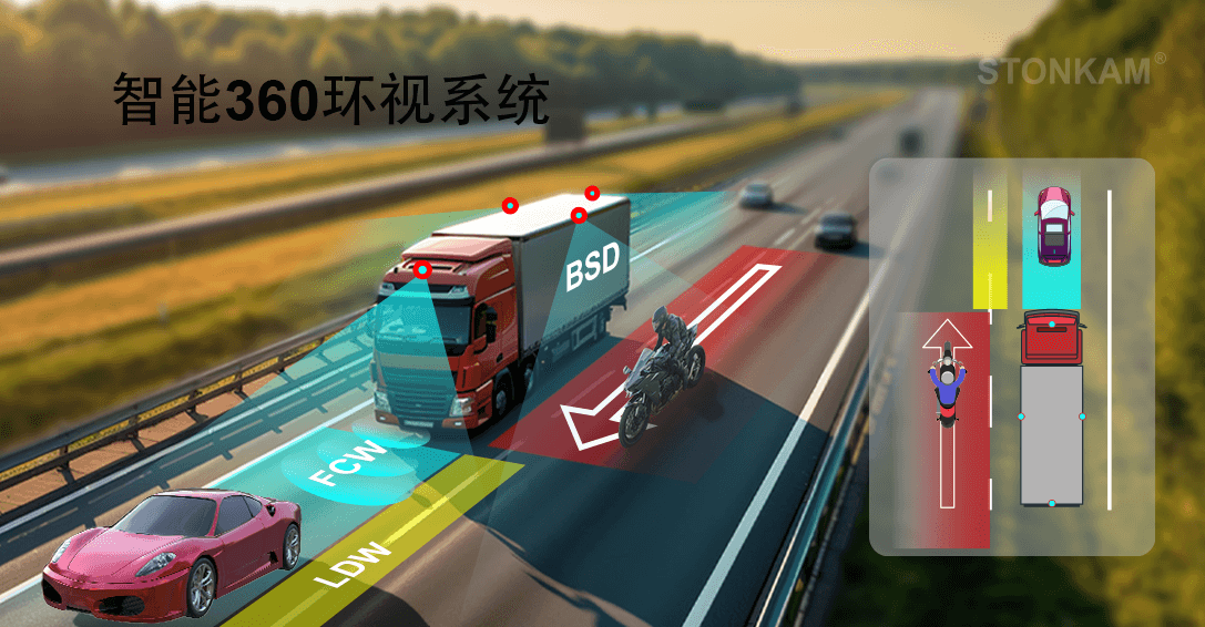 智能360環(huán)視系統(tǒng)