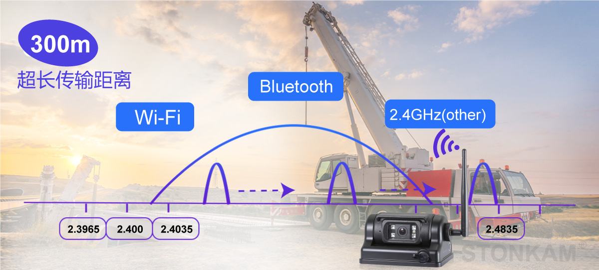 7寸車載顯示器 車載無線傳輸攝像頭