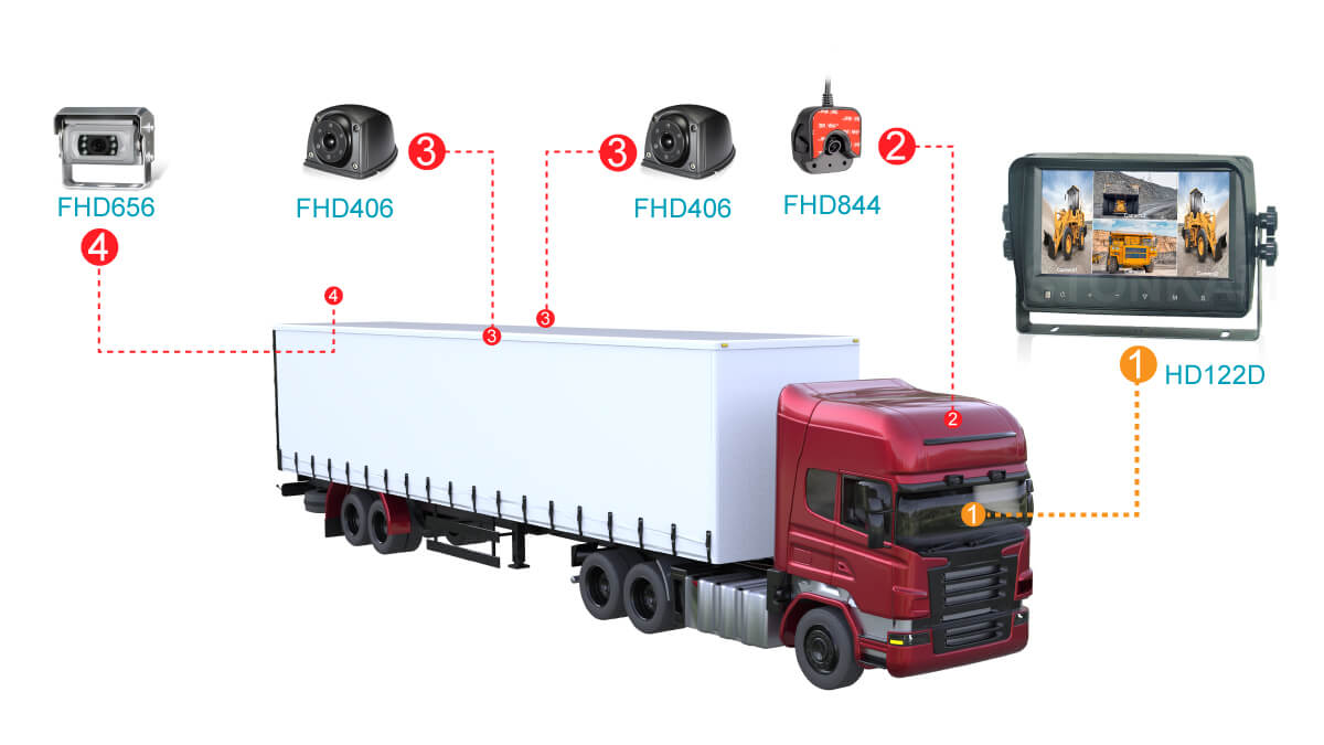 貨車(chē)顯示器
