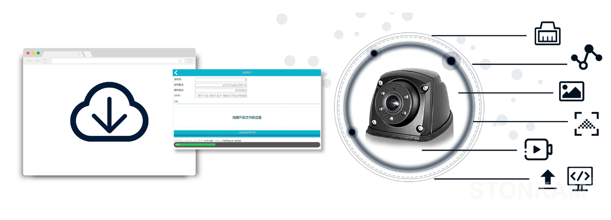 后視攝像頭 車載網(wǎng)絡(luò)監(jiān)控?cái)z像頭